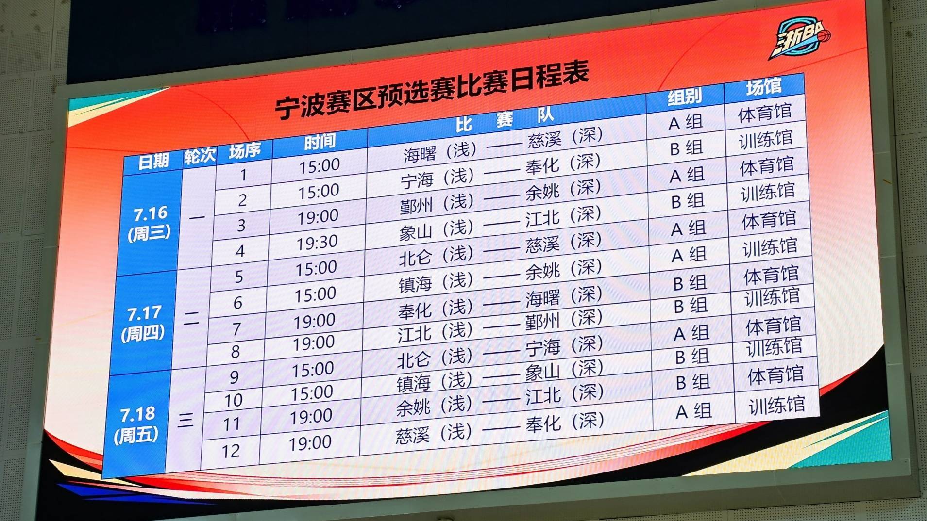 加时末段浙江稠州调整名单以备NBA季后赛，再遭质疑环节打磨，管理层满意，数据趋势出现新变化 